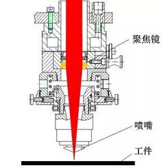 激光切割机自动调焦