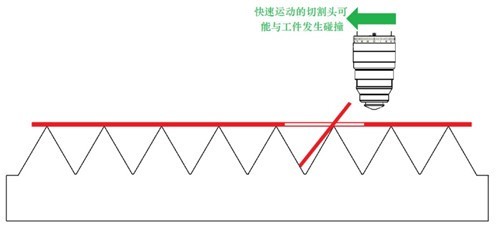 激光切割机-桥位（微连接）